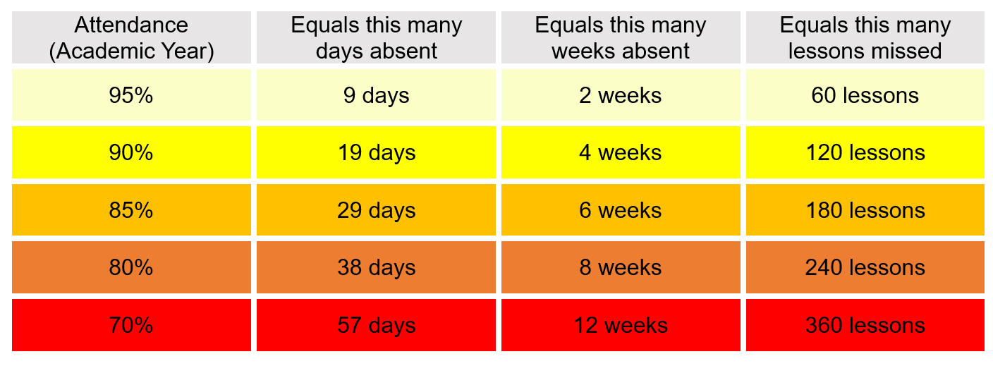 Attendance Heat Chart